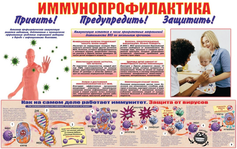 Иммунопрофилактика!.